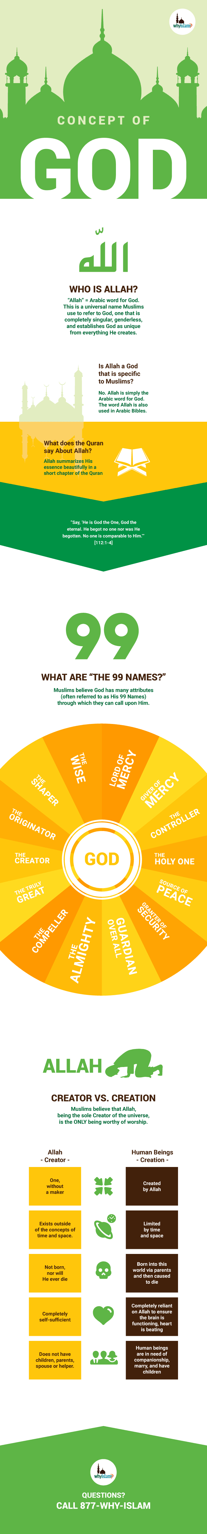 Concept of God in Islam Infographic